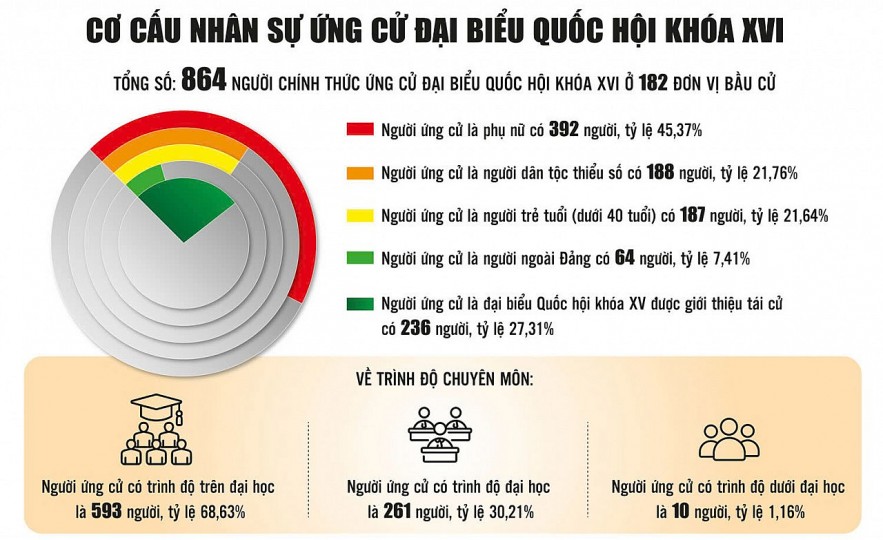 Tập trung chuẩn bị để “ngày hội non sông” thành công rực rỡ Tập trung chuẩn bị để “ngày hội non sông” thành công rực rỡ