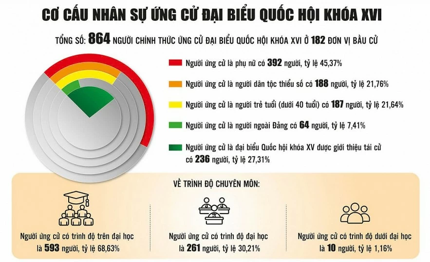 Tập trung chuẩn bị để “ngày hội non sông” thành công rực rỡ
