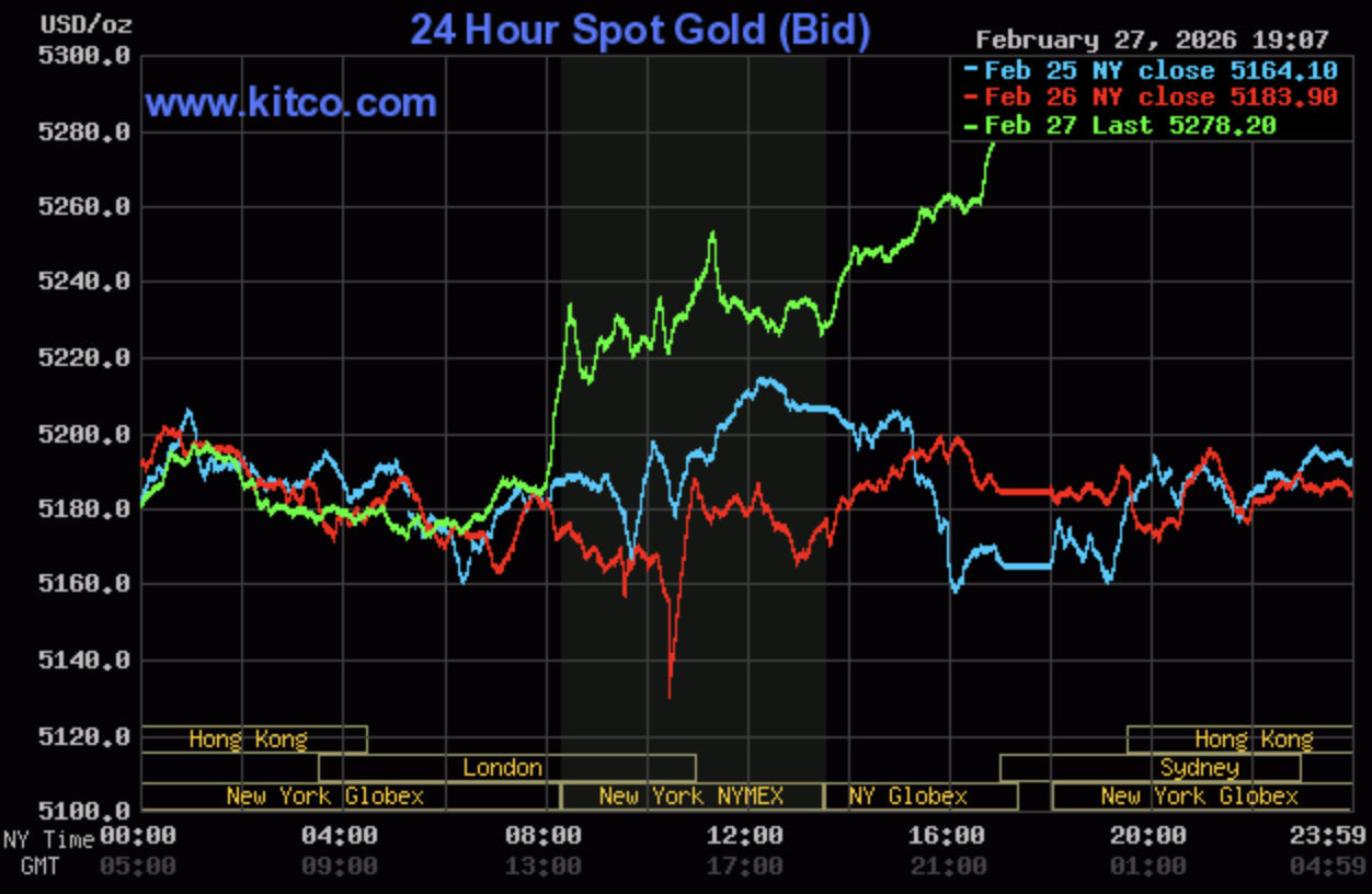 Giá vàng hôm nay ngày 28/2: Giá vàng miếng duy trì quanh mốc 181 - 184 triệu đồng/lượng Giá vàng hôm nay ngày 28/2: Giá vàng miếng duy trì quanh mốc 181 - 184 triệu đồng/lượng