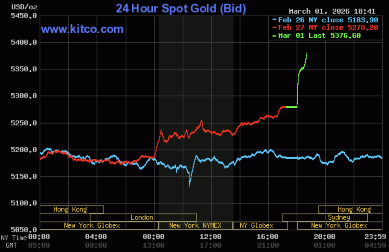 Giá vàng hôm nay ngày 2/3: Vàng trong nước giữ mặt bằng giá ở vùng cao Giá vàng hôm nay ngày 2/3: Vàng trong nước giữ mặt bằng giá ở vùng cao