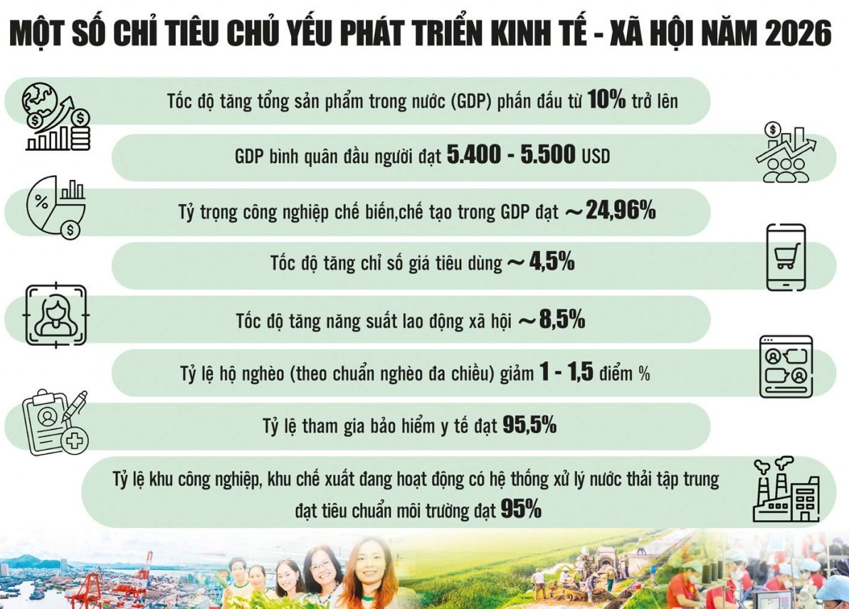 Hài hòa trong điều hành chính sách để đạt mục tiêu tăng trưởng