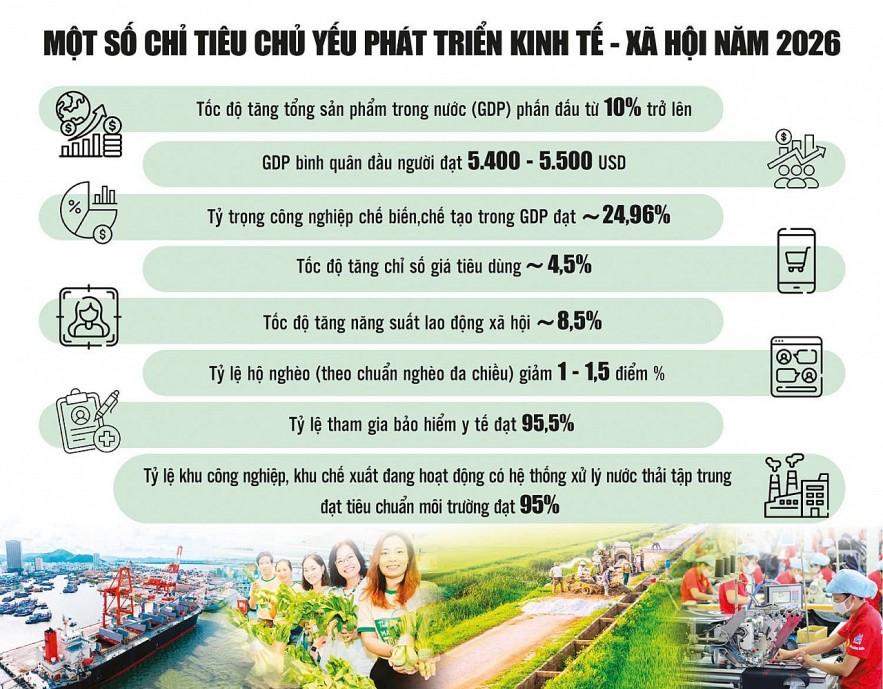 Hài hòa trong điều hành chính sách để đạt mục tiêu tăng trưởng Hài hòa trong điều hành chính sách để đạt mục tiêu tăng trưởng