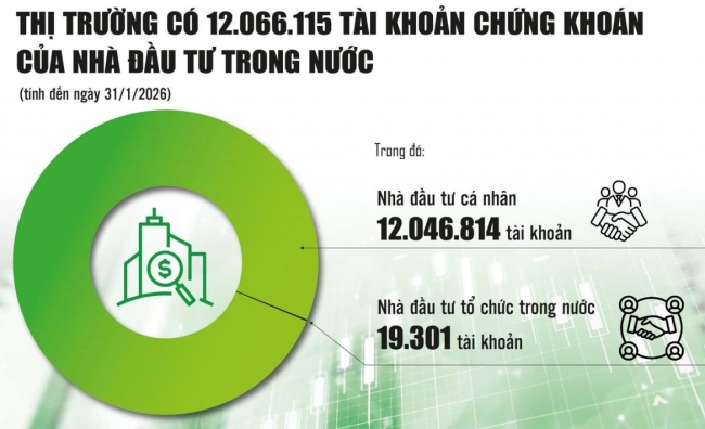 Thị trường chứng khoán: Từ "bùng nổ" tài khoản đến chuyên nghiệp hóa dòng vốn