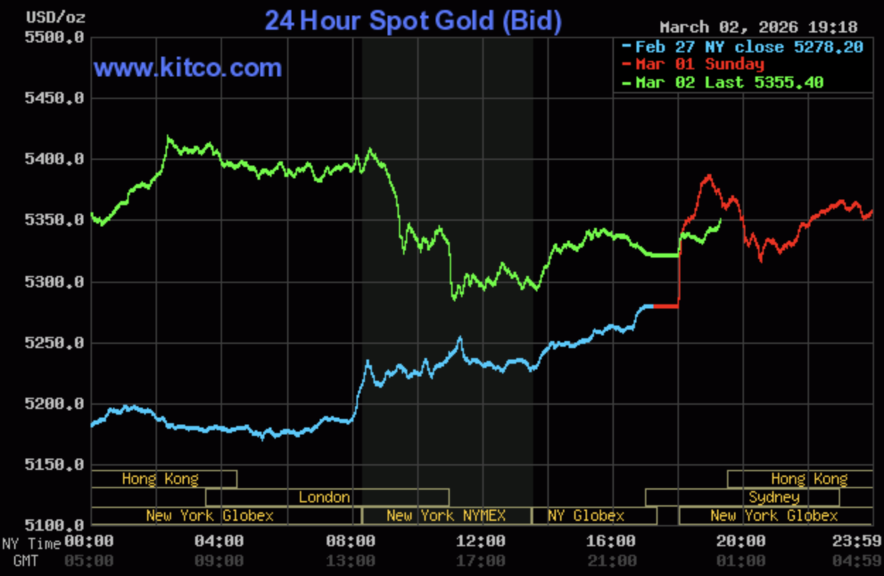 Giá vàng hôm nay ngày 3/3: Giá vàng trong nước cán mốc 190 triệu đồng/lượng Giá vàng hôm nay ngày 3/3: Giá vàng trong nước cán mốc 190 triệu đồng/lượng