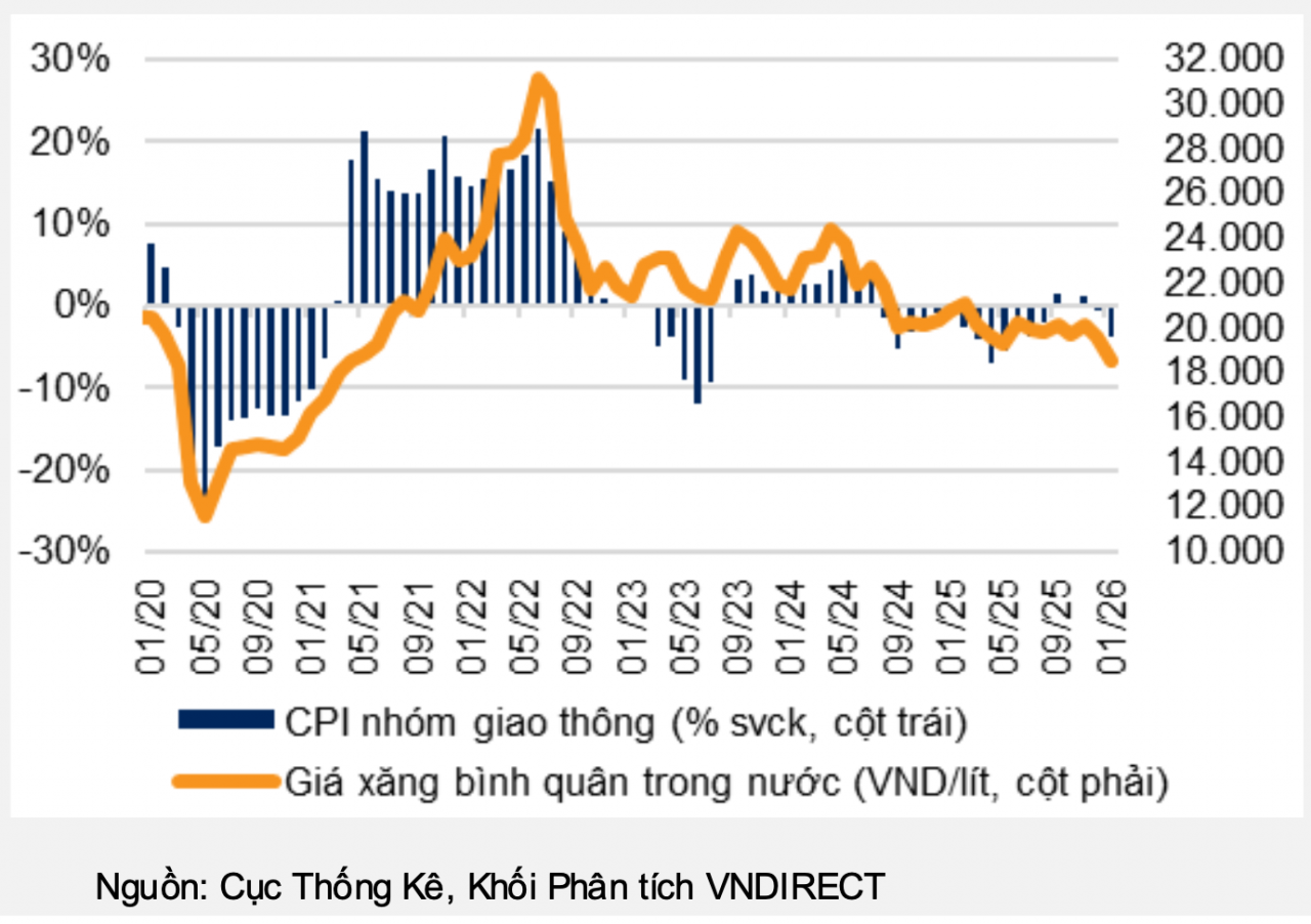 Xung đột tại Trung Đông và biến số kinh tế năm 2026 Xung đột tại Trung Đông và biến số kinh tế năm 2026