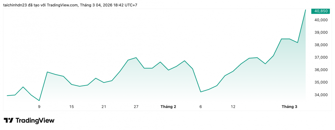 Cổ phiếu Chứng khoán Vietcap tăng trần, đón hơn 190 tỷ đồng từ khối ngoại Cổ phiếu Chứng khoán Vietcap tăng trần, đón hơn 190 tỷ đồng từ khối ngoại