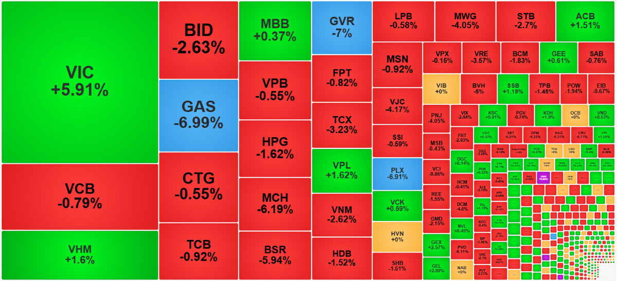 Chứng khoán ngày 5/3: VN-Index điều chỉnh, thị trường thiên về nhịp tích lũy