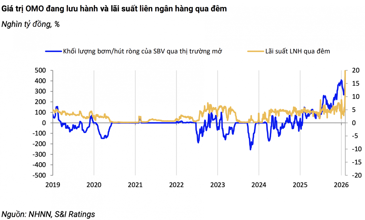 Phát triển trái phiếu để giảm phụ thuộc tín dụng ngân hàng Phát triển trái phiếu để giảm phụ thuộc tín dụng ngân hàng