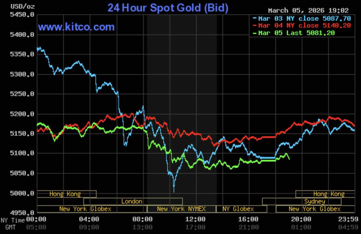 Giá vàng hôm nay ngày 6/3: Giá vàng quay đầu tăng trở lại