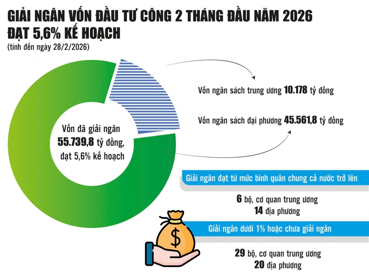 giai phap manh but toc giai ngan von dau tu cong
