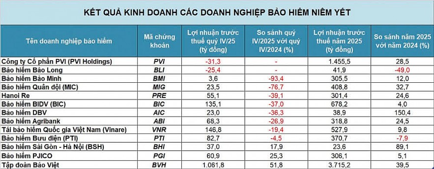 Doanh nghiệp bảo hiểm lỗ lớn sau bão lũ không chỉ toàn gam màu “xám” Doanh nghiệp bảo hiểm lỗ lớn sau bão lũ không chỉ toàn gam màu “xám”