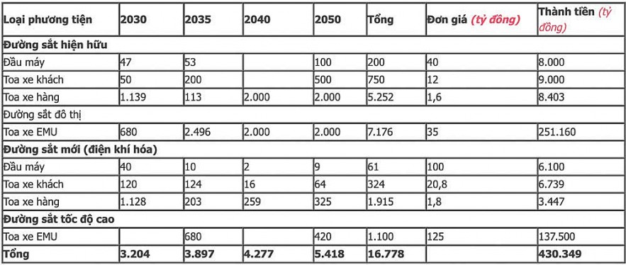 Thêm tín hiệu thuận cho “siêu” dự án tổ hợp công nghiệp đường sắt Thêm tín hiệu thuận cho “siêu” dự án tổ hợp công nghiệp đường sắt
