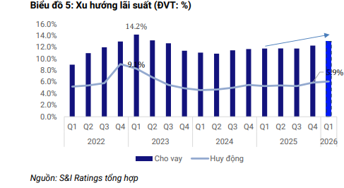 Thị trường bất động sản 2026: Mở cửa chu kỳ mới nhưng sàng lọc mạnh Thị trường bất động sản 2026: Mở cửa chu kỳ mới nhưng sàng lọc mạnh