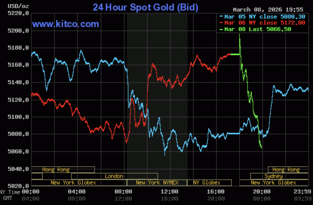 Giá vàng hôm nay ngày 9/3: Vàng miếng, vàng nhẫn đi ngang quanh ngưỡng 182 - 185 triệu đồng/lượng Giá vàng hôm nay ngày 9/3: Vàng miếng, vàng nhẫn đi ngang quanh ngưỡng 182 - 185 triệu đồng/lượng