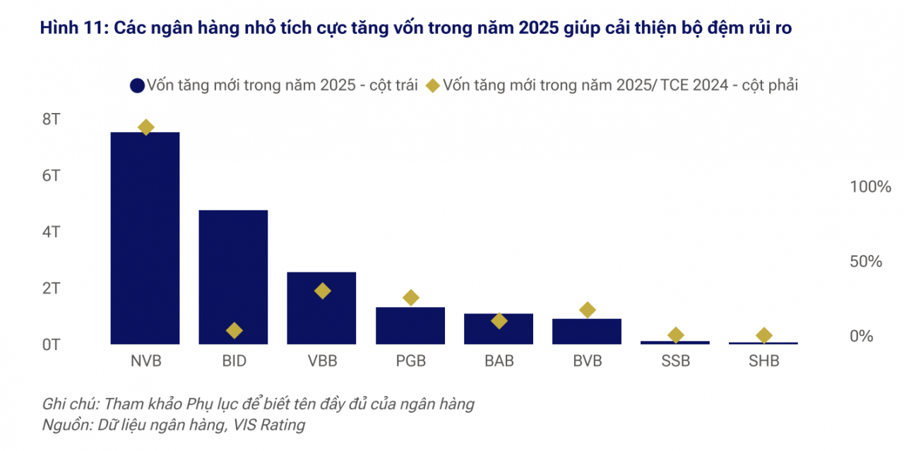 Ngân hàng năm 2026 đứng trước bài toán chi phí vốn và tăng trưởng tín dụng