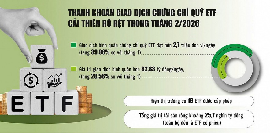 Thêm cú hích từ sản phẩm mới