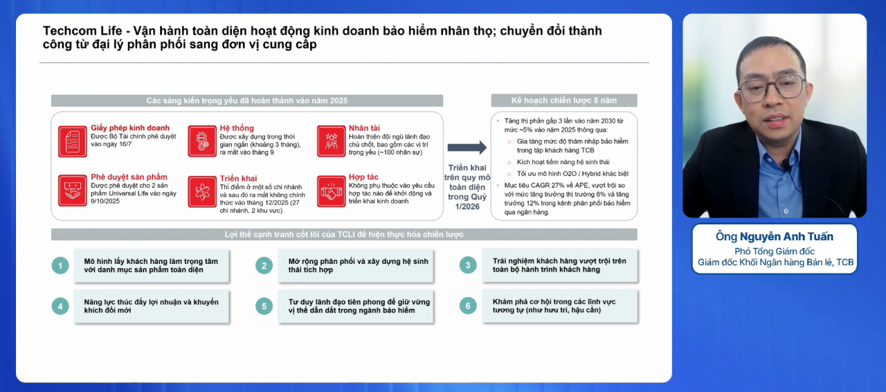 Techcombank rót thêm tối đa 800 tỷ đồng vào Techcom Life, tăng tốc mảng bảo hiểm nhân thọ Techcombank rót thêm tối đa 800 tỷ đồng vào Techcom Life, tăng tốc mảng bảo hiểm nhân thọ