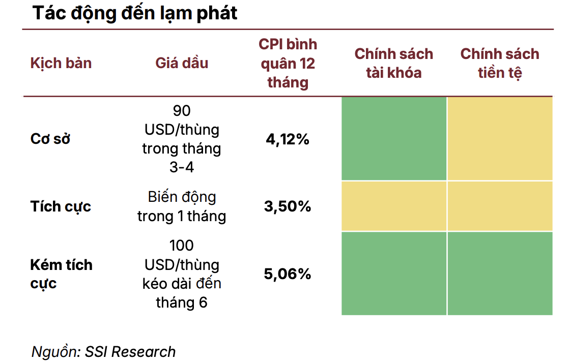 Nâng hạng thị trường chứng khoán: Chất xúc tác quan trọng trong trung hạn giữa 