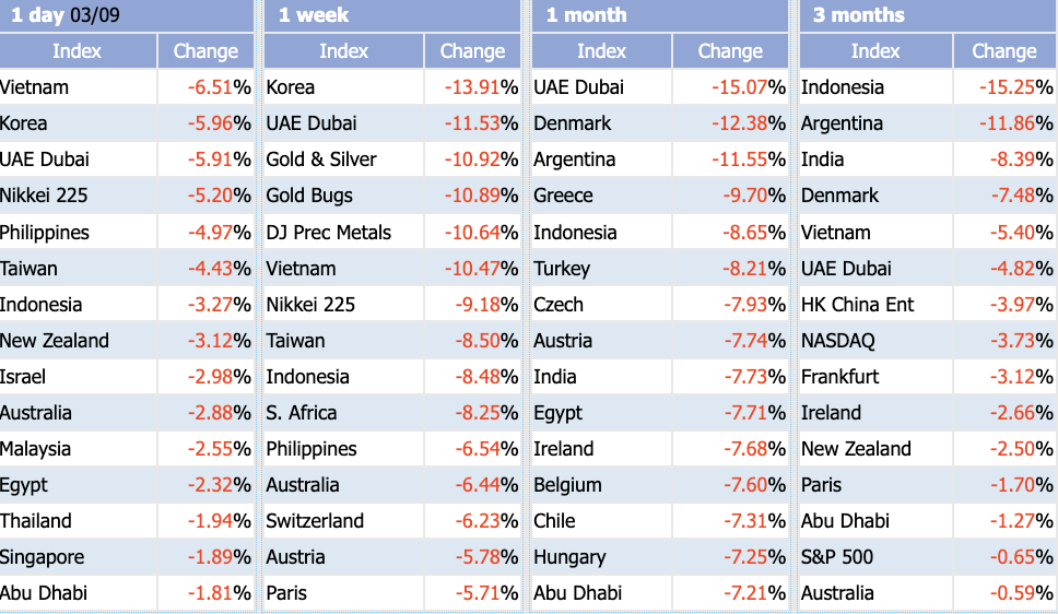 Nâng hạng thị trường chứng khoán: Chất xúc tác quan trọng trong trung hạn giữa 