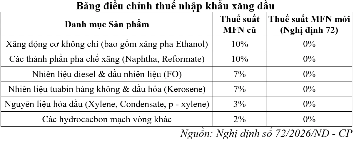 Chính sách tài khóa linh hoạt góp phần bảo đảm an ninh năng lượng của Việt Nam Chính sách tài khóa linh hoạt góp phần bảo đảm an ninh năng lượng của Việt Nam
