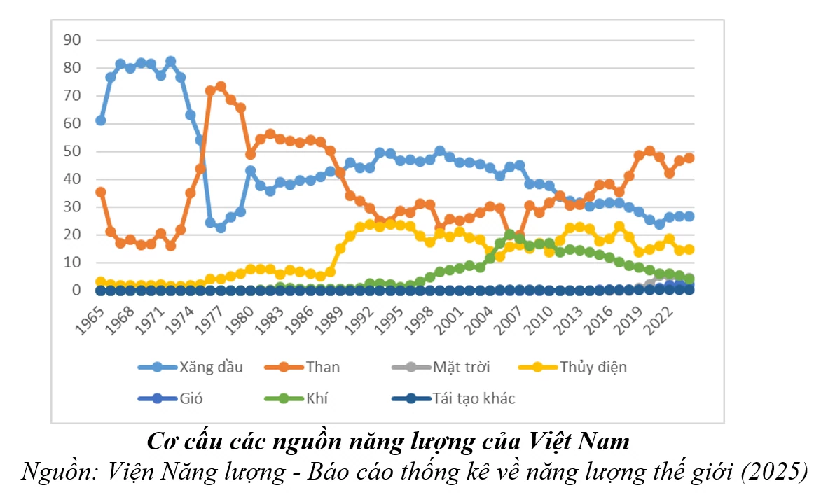Chính sách tài khóa linh hoạt góp phần bảo đảm an ninh năng lượng của Việt Nam Chính sách tài khóa linh hoạt góp phần bảo đảm an ninh năng lượng của Việt Nam