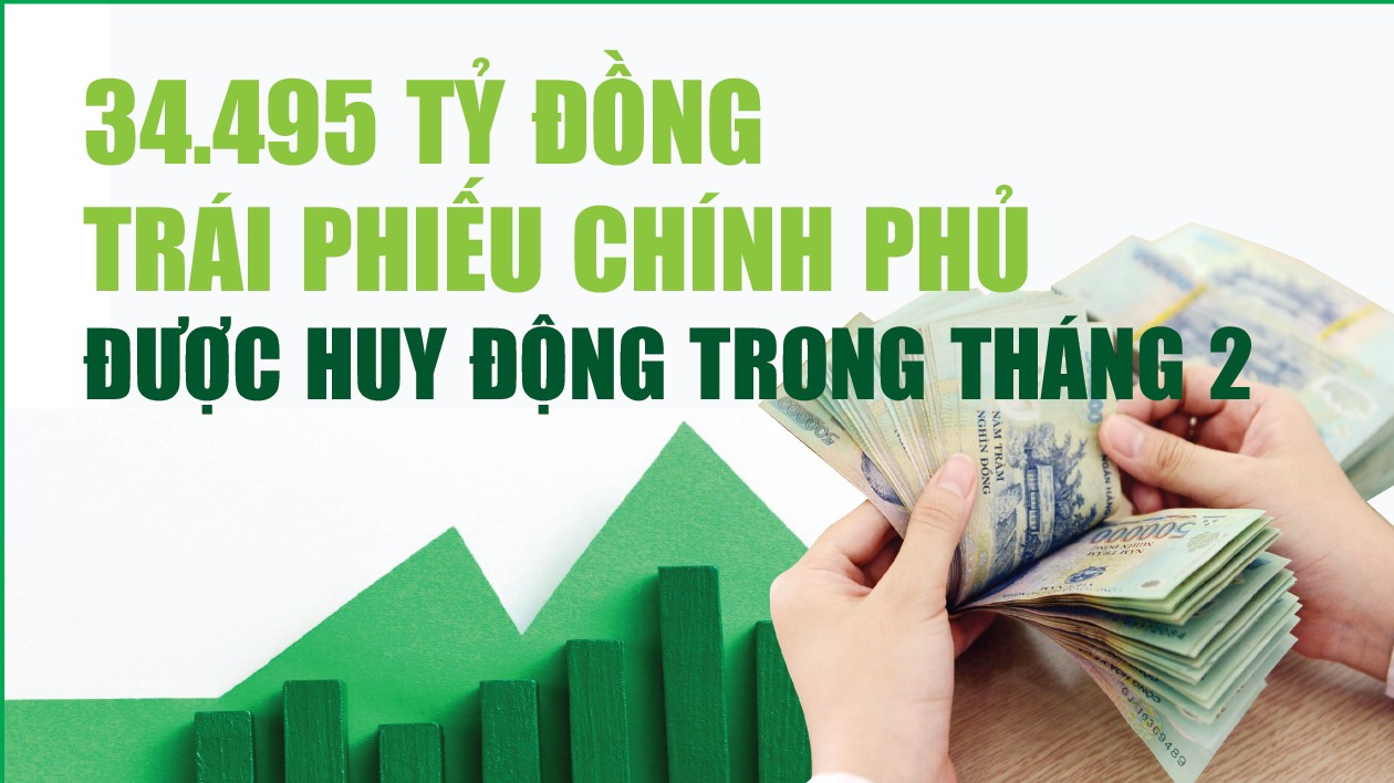 Infographics: Tháng 2/2026, huy động trái phiếu chính phủ đạt 34.495 tỷ đồng