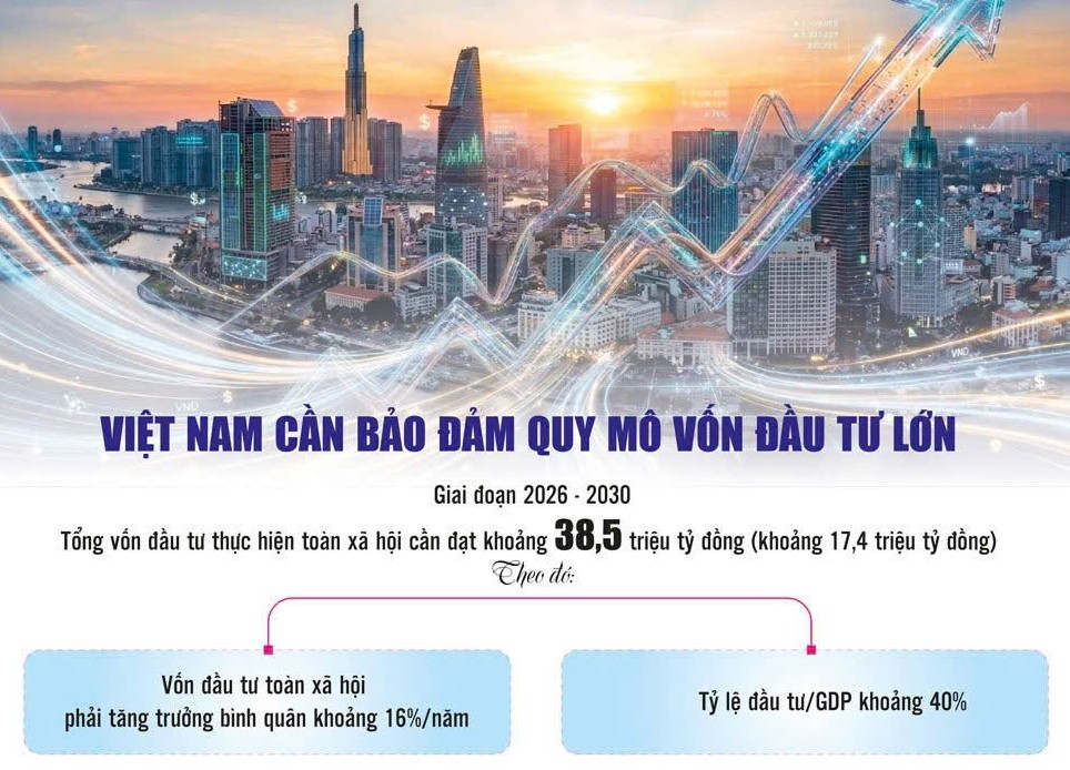 khoi thong kenh dan von cho muc tieu tang truong 2 con so