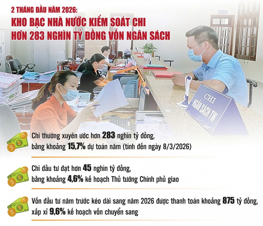 Kiểm soát chi chặt chẽ, bảo đảm giải ngân