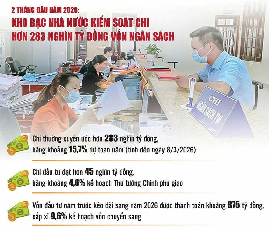 Kho bạc Nhà nước thanh toán kịp thời, đảm bảo giải ngân vốn đầu tư công Kho bạc Nhà nước thanh toán kịp thời, đảm bảo giải ngân vốn đầu tư công