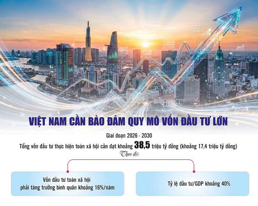 Khơi thông kênh dẫn vốn cho mục tiêu tăng trưởng 2 con số