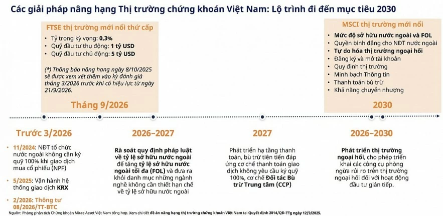 VN-Index được kỳ vọng hướng tới mốc 2.300 điểm trong năm 2026 VN-Index được kỳ vọng hướng tới mốc 2.300 điểm trong năm 2026