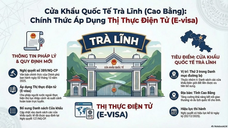 Cao Bằng: Cửa khẩu quốc tế Trà Lĩnh được áp dụng thị thực điện tử
