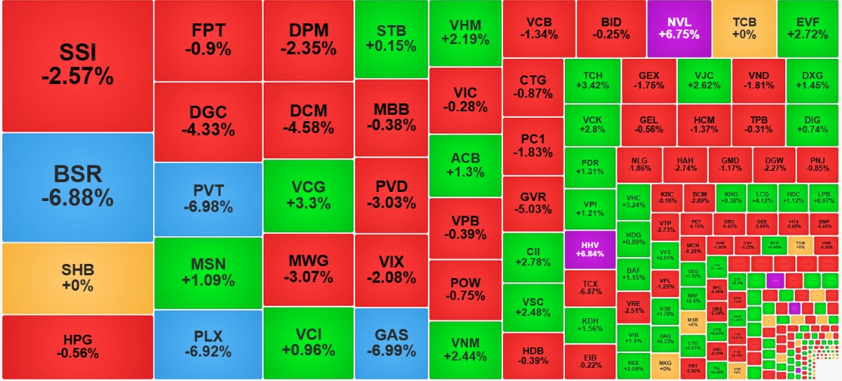 Chứng khoán ngày 13/3: Áp lực bán gia tăng, VN-Index lùi về dưới 1.700 điểm Chứng khoán ngày 13/3: Áp lực bán gia tăng, VN-Index lùi về dưới 1.700 điểm