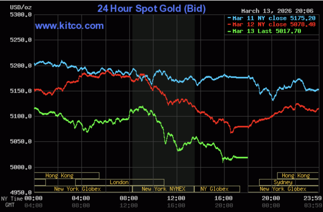 Giá vàng hôm nay ngày 14/1: Giá vàng trong nước lùi về vùng 181,8 - 184,8 triệu đồng/lượng