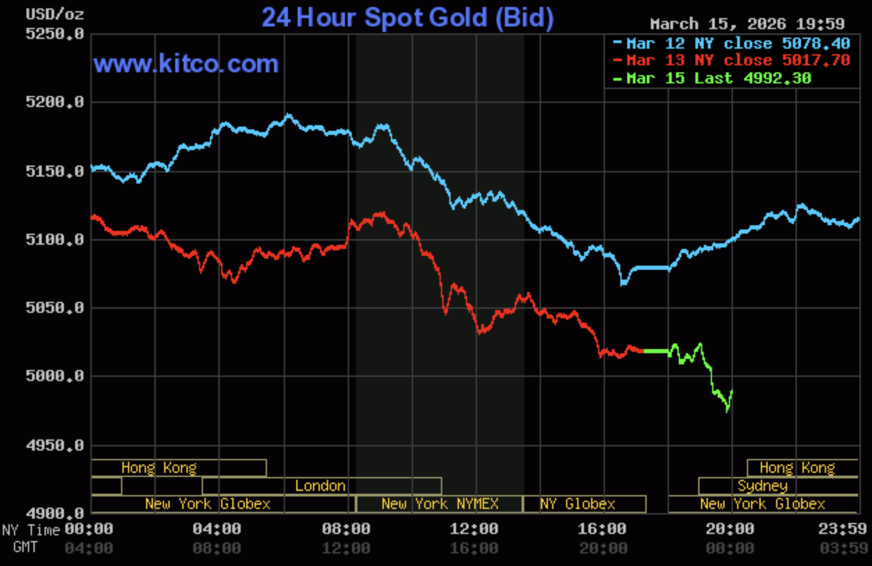 Giá vàng hôm nay ngày 16/3: Giá vàng trong nước neo quanh ngưỡng 179 - 182 triệu đồng/lượng Giá vàng hôm nay ngày 16/3: Giá vàng trong nước neo quanh ngưỡng 179 - 182 triệu đồng/lượng