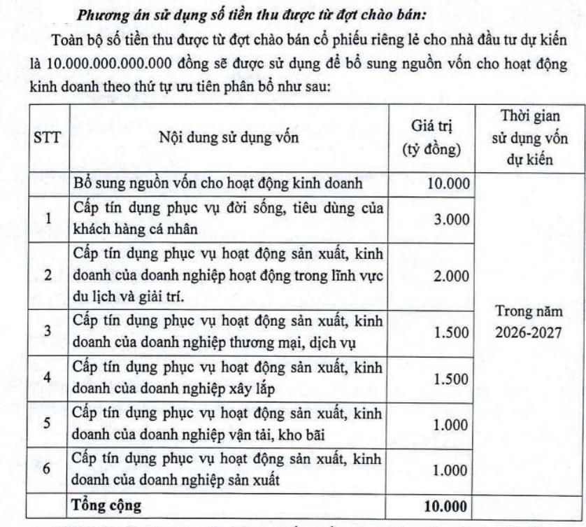 NCB dồn lực tăng vốn và tái cơ cấu NCB dồn lực tăng vốn và tái cơ cấu