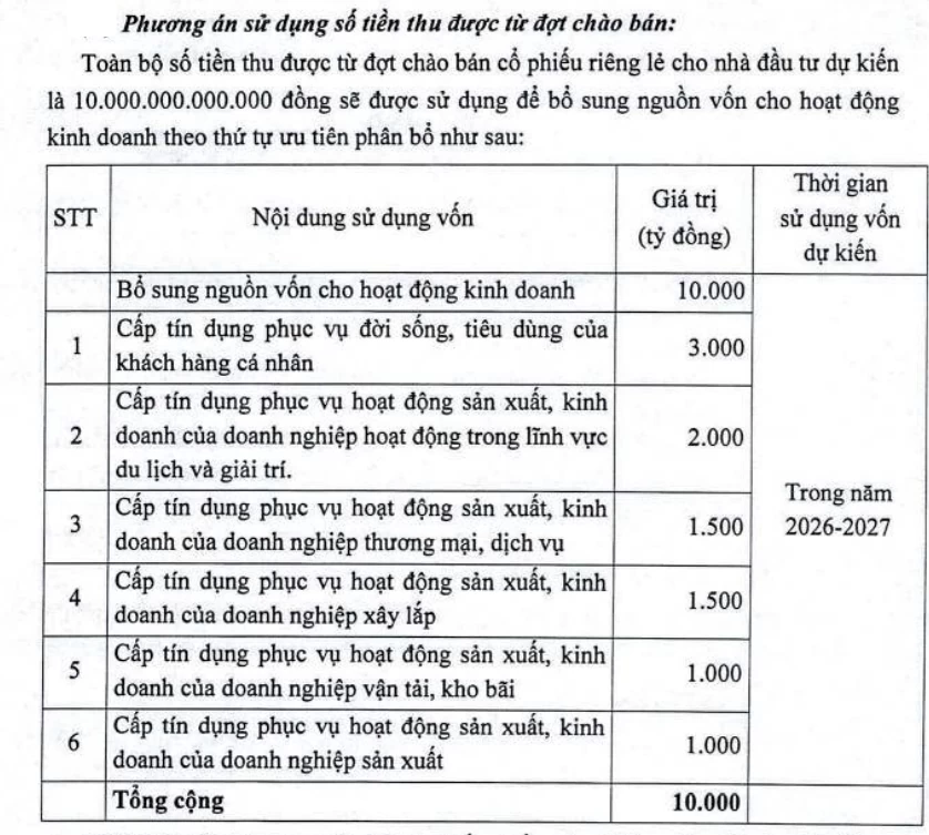NCB dồn lực tăng vốn và tái cơ cấu