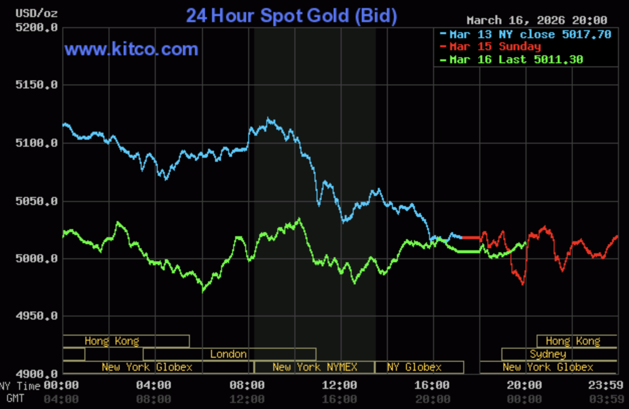Giá vàng hôm nay ngày 17/3: Giá vàng tăng nhẹ 500.000 đồng/lượng Giá vàng hôm nay ngày 17/3: Giá vàng tăng nhẹ 500.000 đồng/lượng
