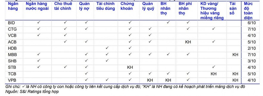 Thêm nhiều mảnh ghép mới trong hệ sinh thái các ngân hàng
