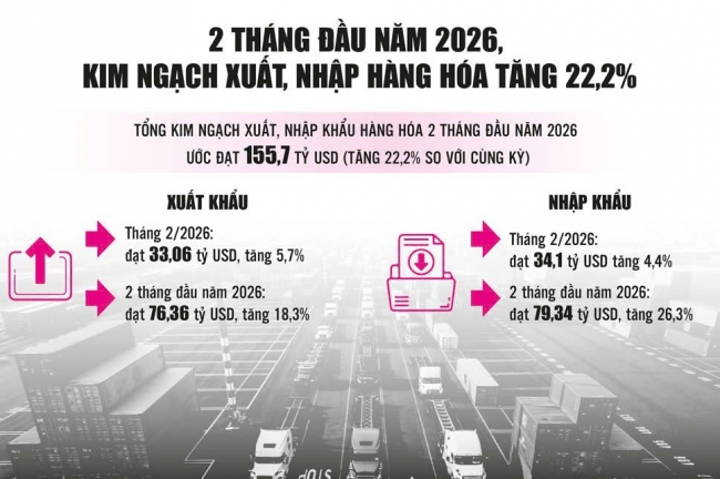 Chủ động thích ứng để giữ nhịp xuất khẩu