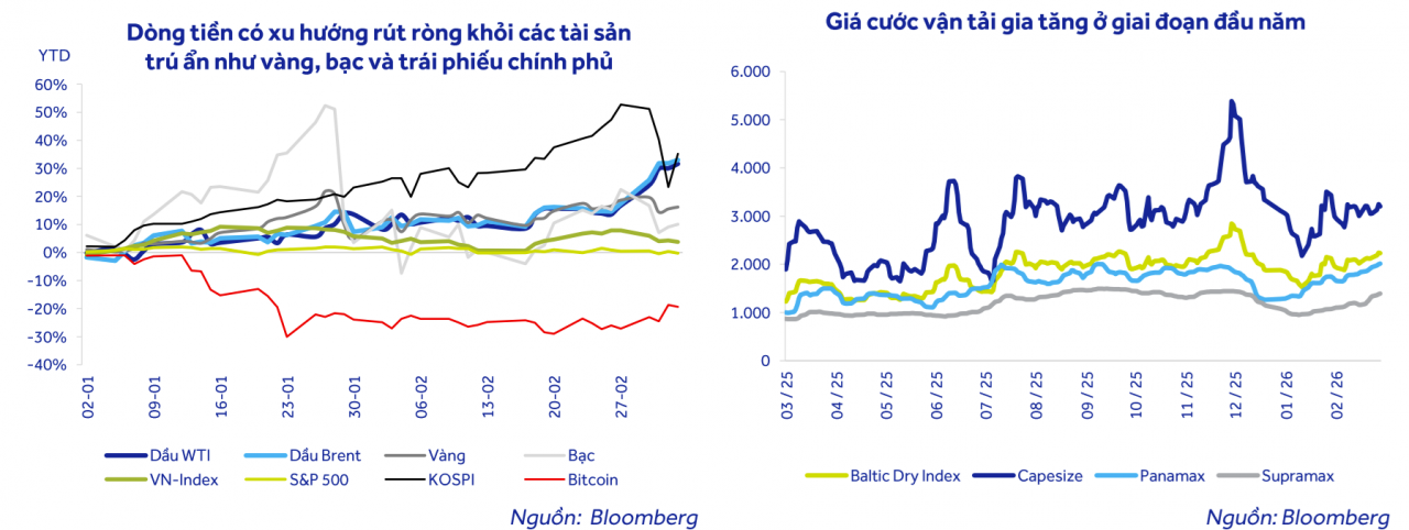Chứng khoán ACBS chỉ rõ 2 yếu tố quyết định khả năng nới room tín dụng nửa cuối năm