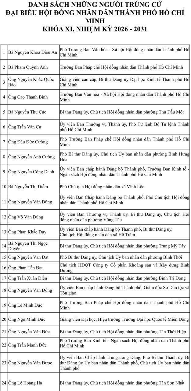 TP.Hồ Chí Minh công bố danh sách 125 người trúng cử HĐND khóa XI TP.Hồ Chí Minh công bố danh sách 125 người trúng cử HĐND khóa XI