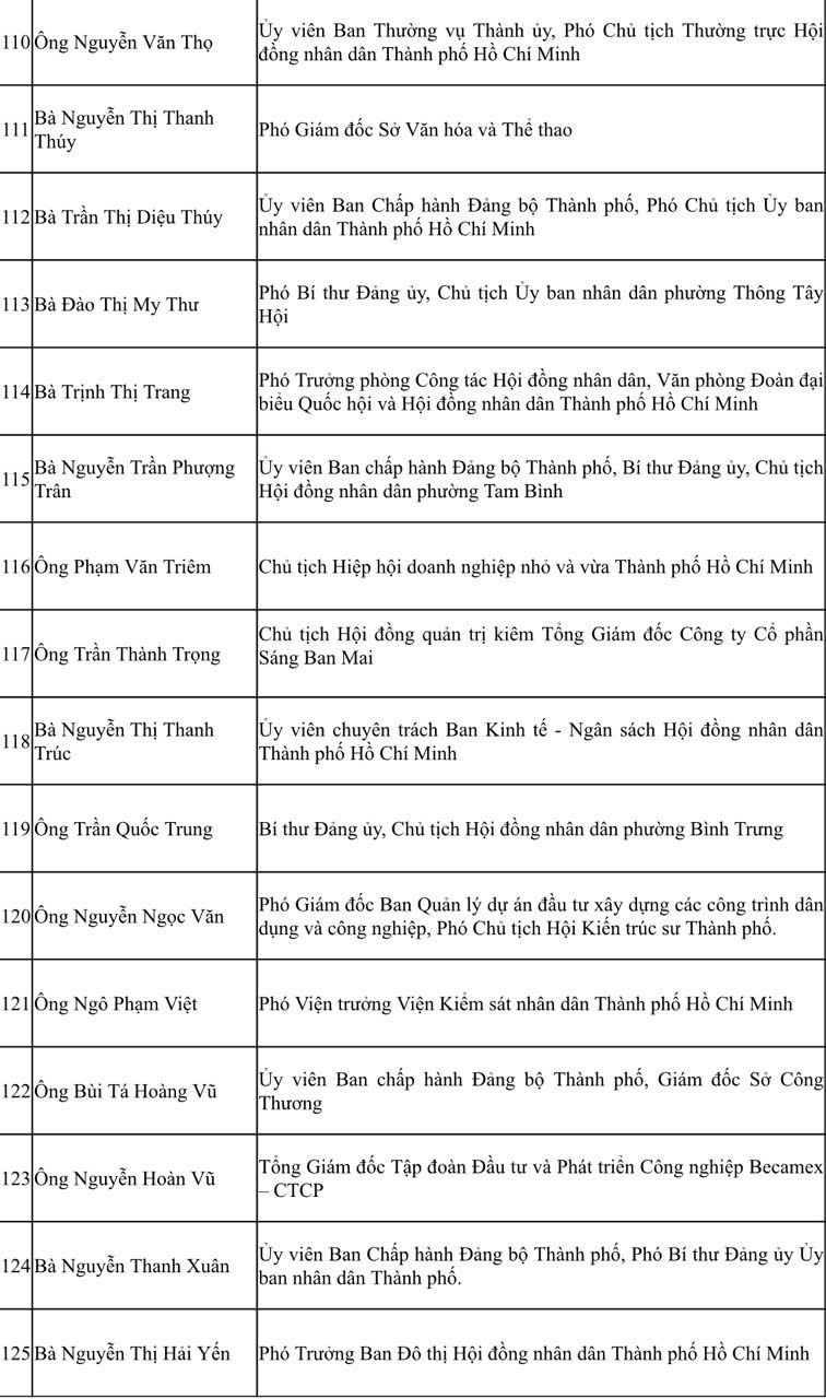 TP.Hồ Chí Minh công bố danh sách 125 người trúng cử HĐND khóa XI