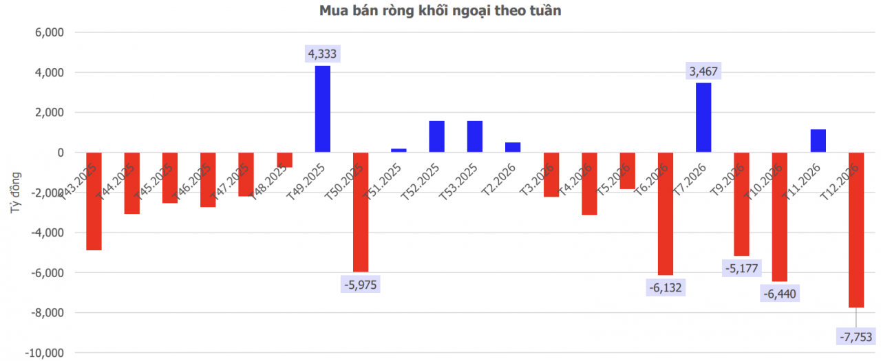 Chứng khoán tuần mới (23/3 - 27/3): Áp lực từ Trung Đông tiếp tục chi phối, thị trường tìm điểm cân bằng
