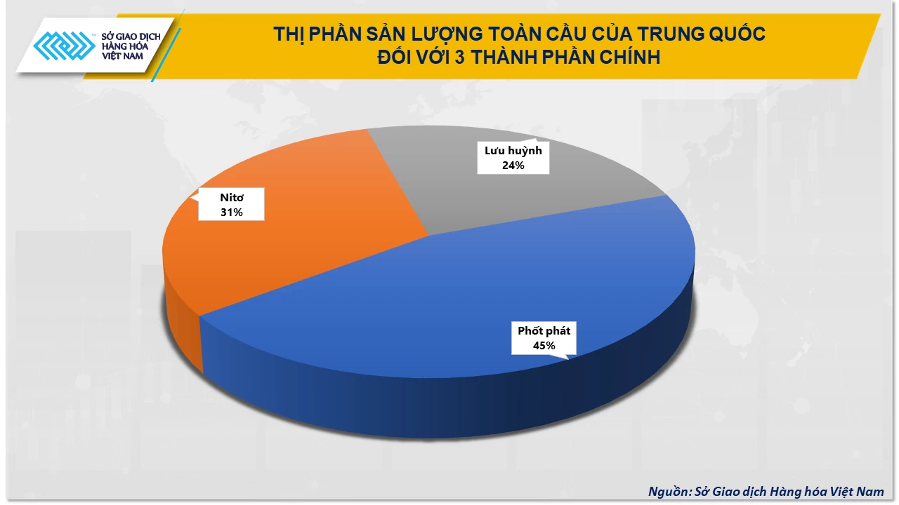 Eo biển Hormuz tắc nghẽn, giá phân bón U-rê thế giới đã chạm mốc 674 USD/tấn Eo biển Hormuz tắc nghẽn, giá phân bón u-rê thế giới chạm mốc 674 USD/tấn