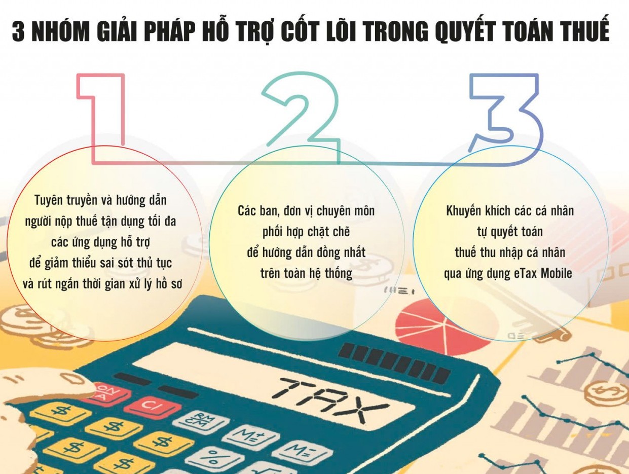 Gian lận trong quyết toán thuế có thể bị xử lý hình sự