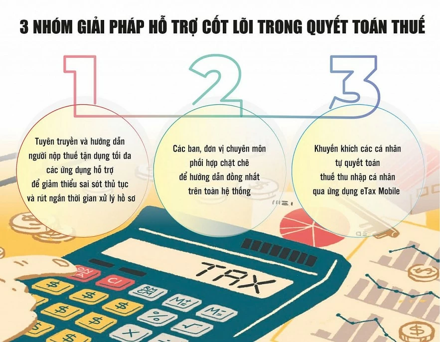 Gian lận trong quyết toán thuế có thể bị xử lý hình sự