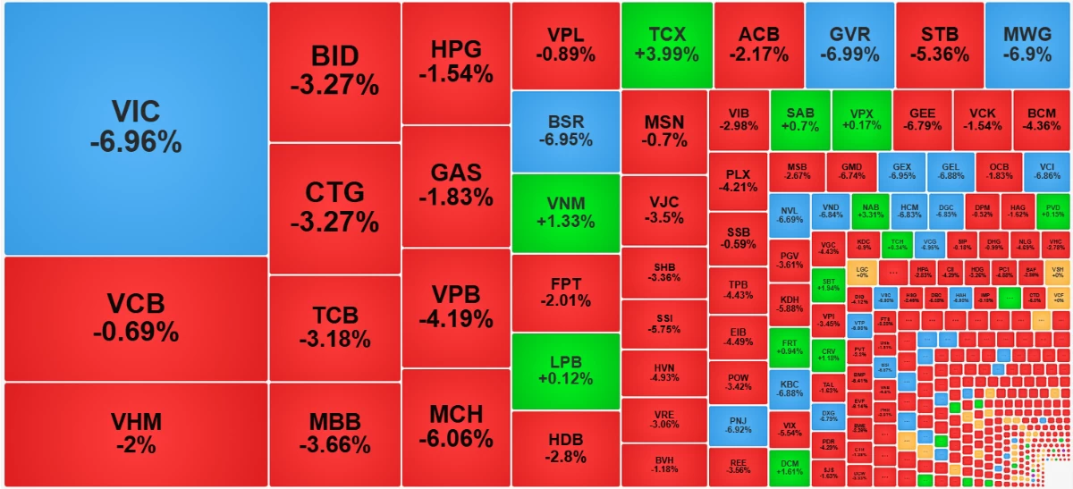 Chứng khoán ngày 23/3: Áp lực bán có dấu hiệu gia tăng, VN-Index mất mốc 1.600 điểm Chứng khoán ngày 23/3: Áp lực bán có dấu hiệu gia tăng, VN-Index mất mốc 1.600 điểm