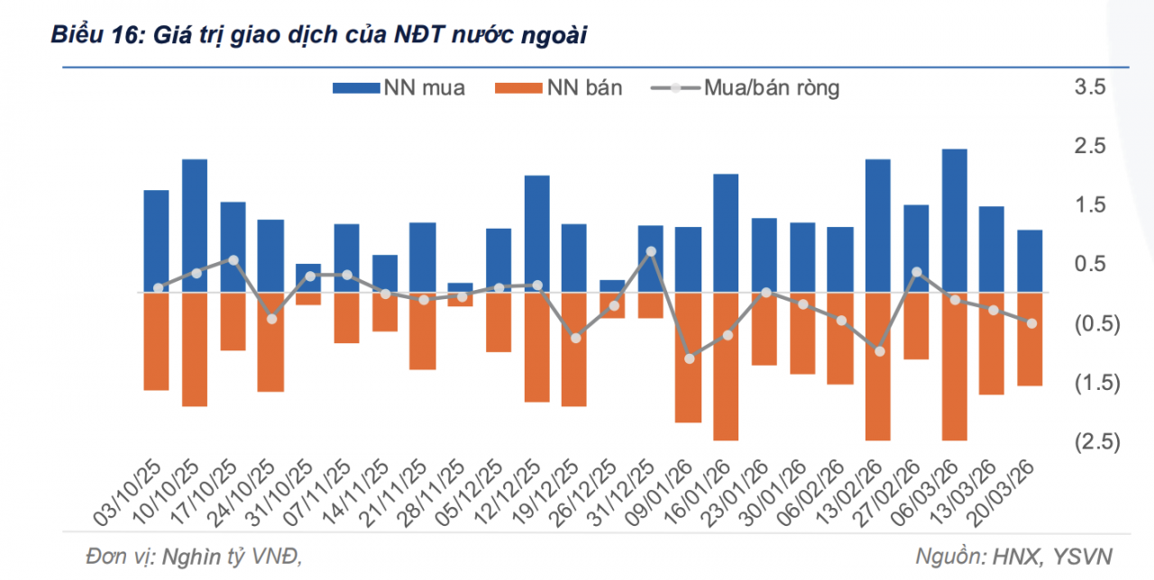 Giao dịch repo trên thị trường trái phiếu thứ cấp tăng mạnh trong tuần qua
