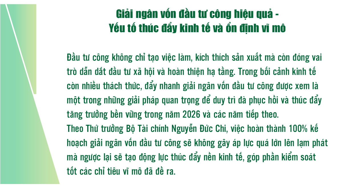 Giải ngân vốn đầu tư công năm 2026: Áp lực nghìn tỷ và “điểm nghẽn” đầu năm